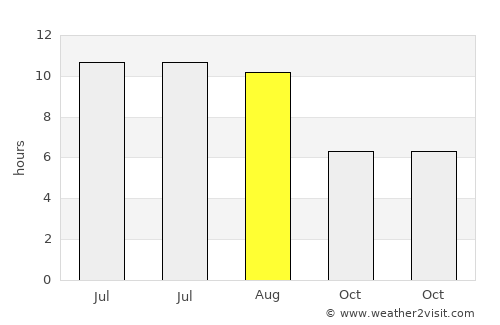 Elkhovo average rain in August