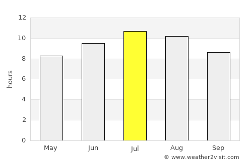 Elkhovo average rain in July