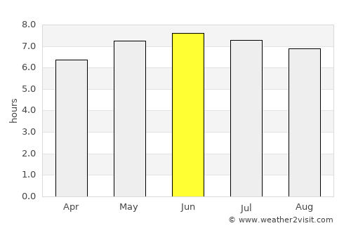 Elkins average rain in June