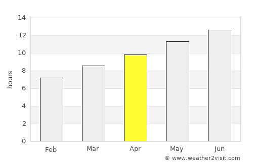 Elko average rain in April