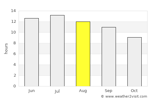 Elko average rain in August