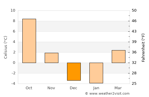 Elko average temperature in December