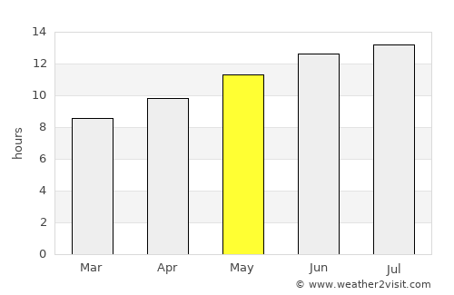 Elko average rain in May