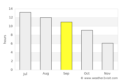 Elko average rain in September