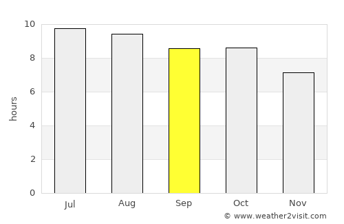 Ellaville average rain in September
