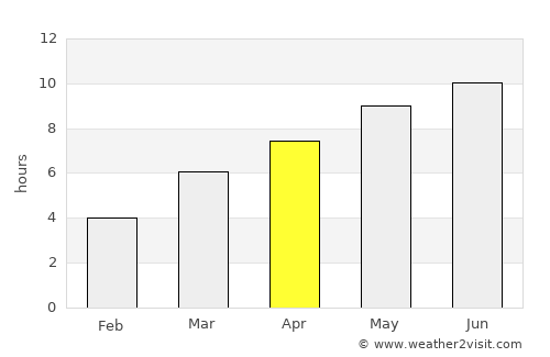 Ellensburg average rain in April