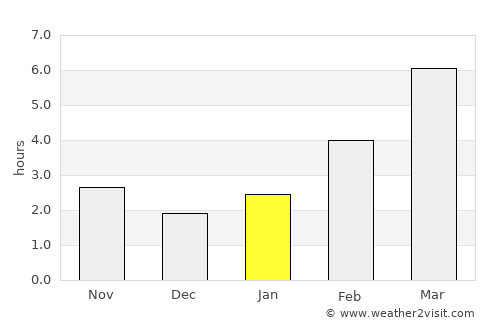 Ellensburg average rain in January