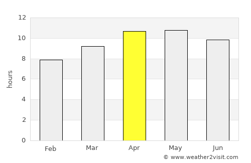 Ellenton average rain in April
