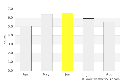 Ellesmere Port average rain in June