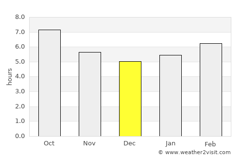 Ellicott City average rain in December