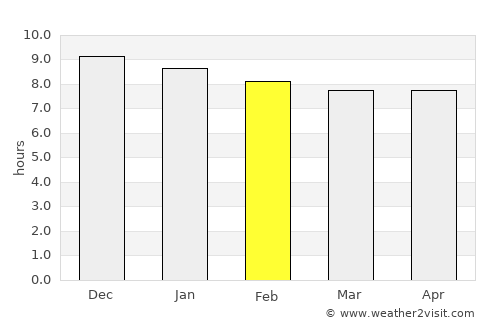 Elliot average rain in February