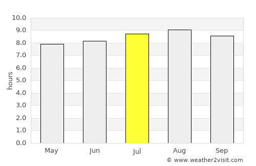 Elliot average rain in July