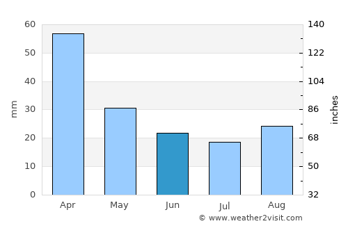Elliot average rain in June