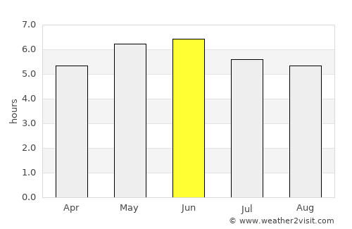 Ellon average rain in June