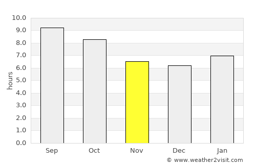 Ellsworth average rain in November