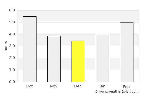 Ellsworth average rain in December