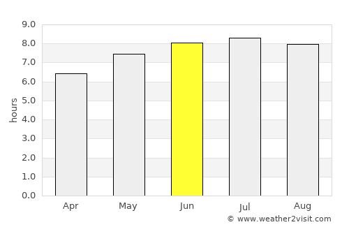 Ellsworth average rain in June