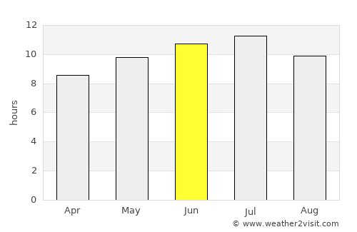 Ellsworth average rain in June