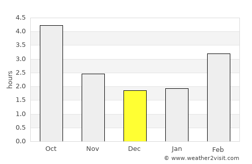 Ellwangen average rain in December