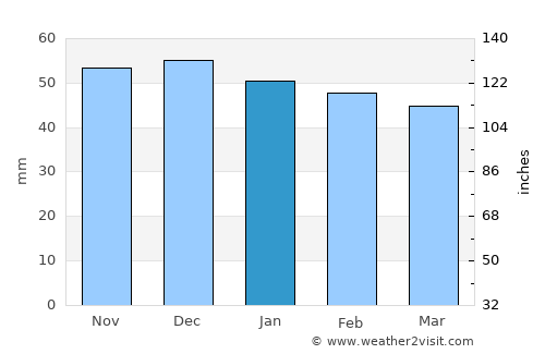 Ellwangen average rain in January