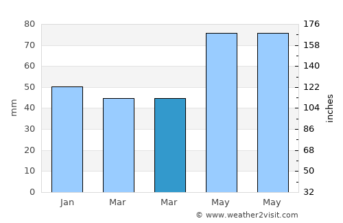 Ellwangen average rain in March
