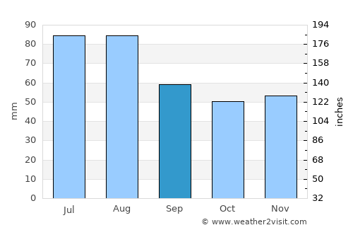 Ellwangen average rain in September