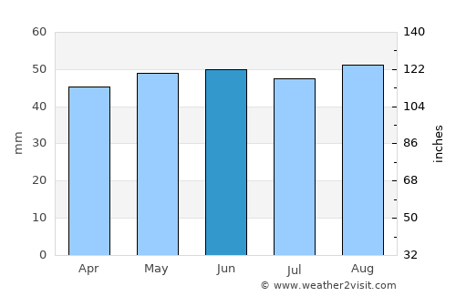 Elm Park average rain in June