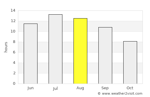 Elmadağ average rain in August