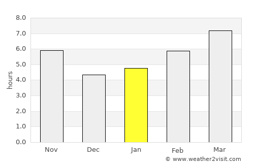 Elmadağ average rain in January