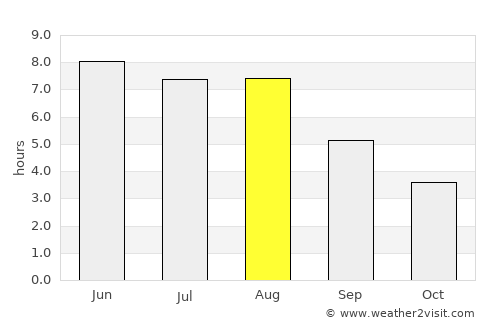 Elmshorn average rain in August