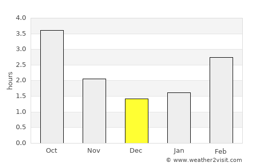 Elmshorn average rain in December