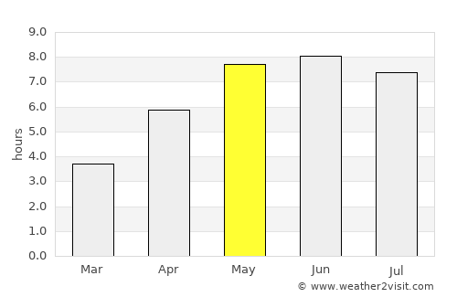 Elmshorn average rain in May