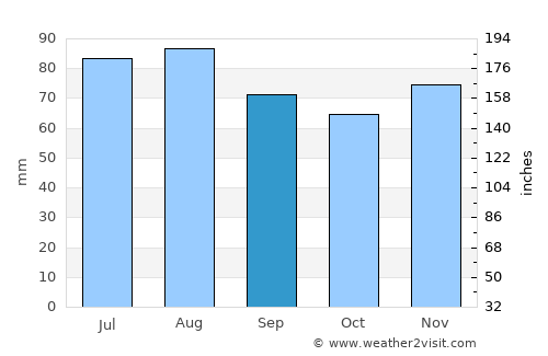 Elmshorn average rain in September