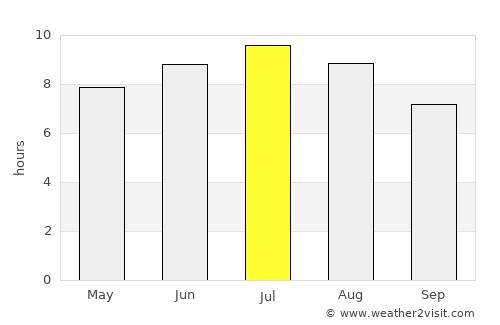 Előszállás average rain in July