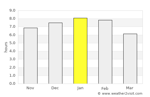 Eltham average rain in January