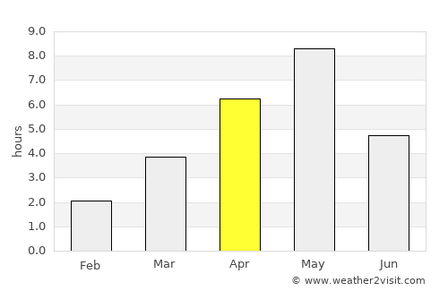 Elverum average rain in April