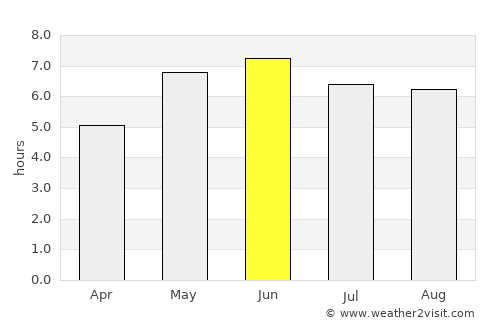 Ely average rain in June
