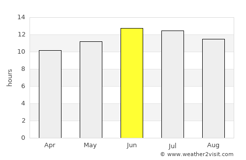 Ely average rain in June