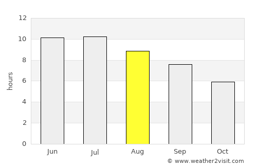 Elyria average rain in August