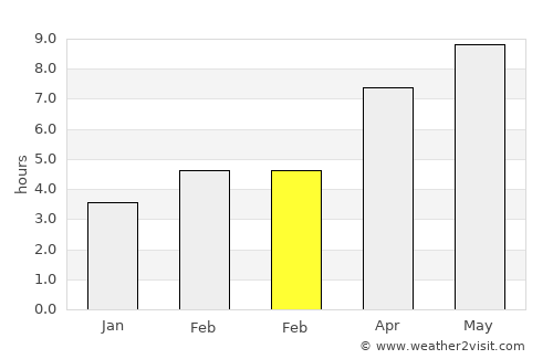 Elyria average rain in February