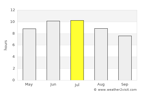 Elyria average rain in July