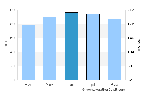 Elyria average rain in June