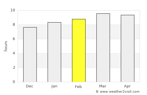 Emajagua average rain in February