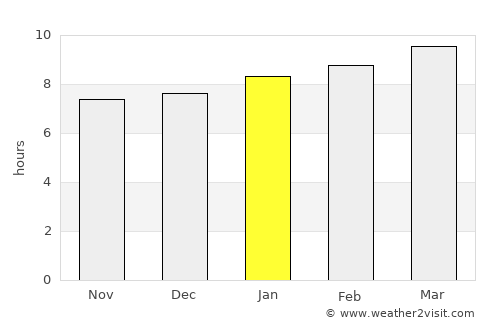 Emajagua average rain in January