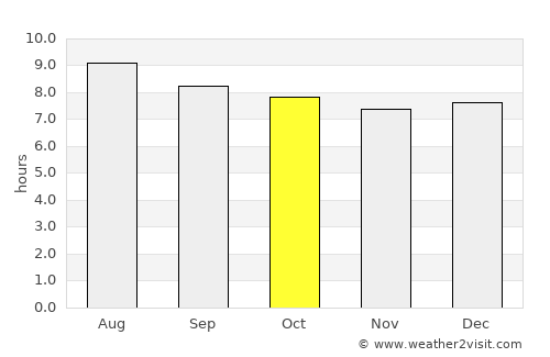 Emajagua average rain in October