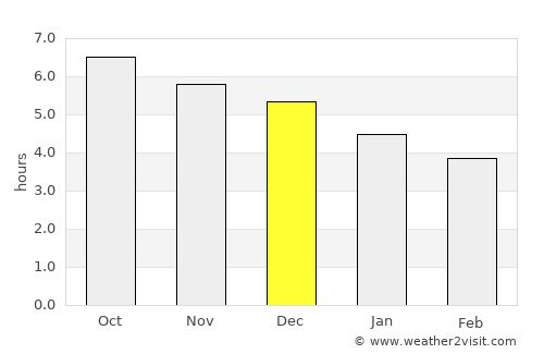 Eman average rain in December