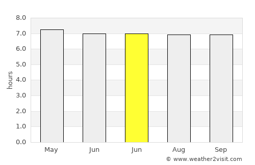 Eman average rain in June