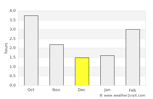 Embrach average rain in December