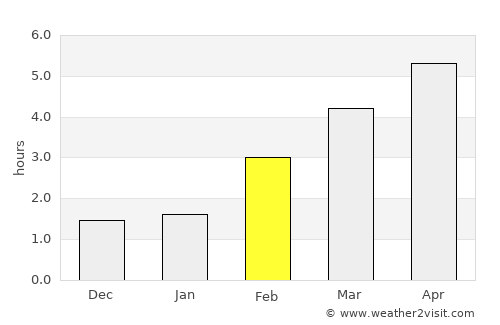 Embrach average rain in February