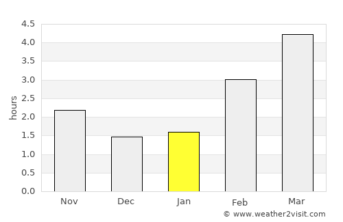 Embrach average rain in January